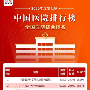 复旦医院排行榜