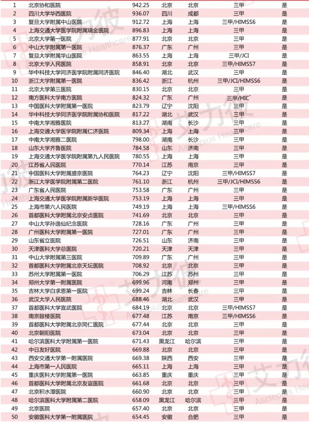中国前100名医院排名，医疗实力与患者信赖的权威榜单