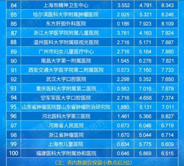 医疗技术与服务