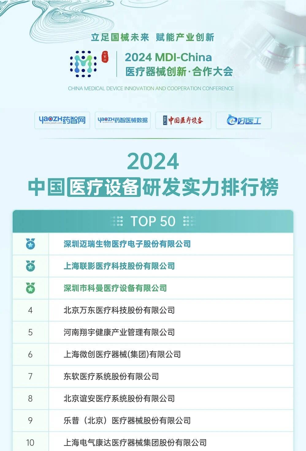 2024年医院综合实力排行榜