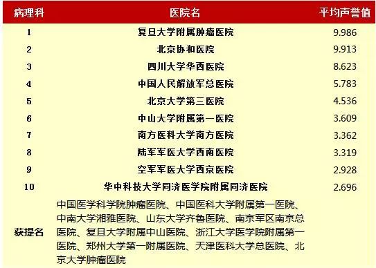 全国顶尖三甲医院排名揭晓，前十强领航医疗新纪元