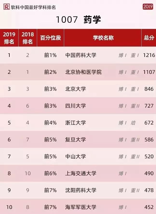 北京协和医院