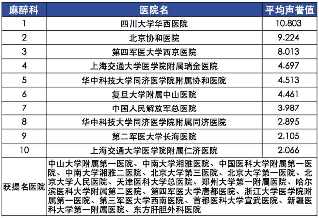 全国三甲医院综合排名，权威榜单与患者指南