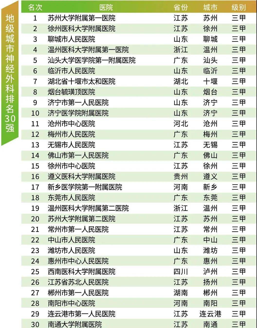 学校招聘 第436页