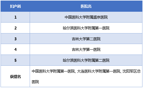 妇科医院排行榜