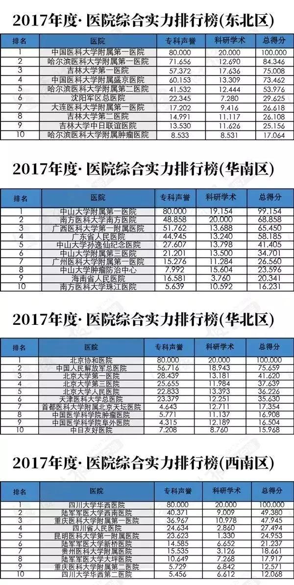 学校招聘 第435页