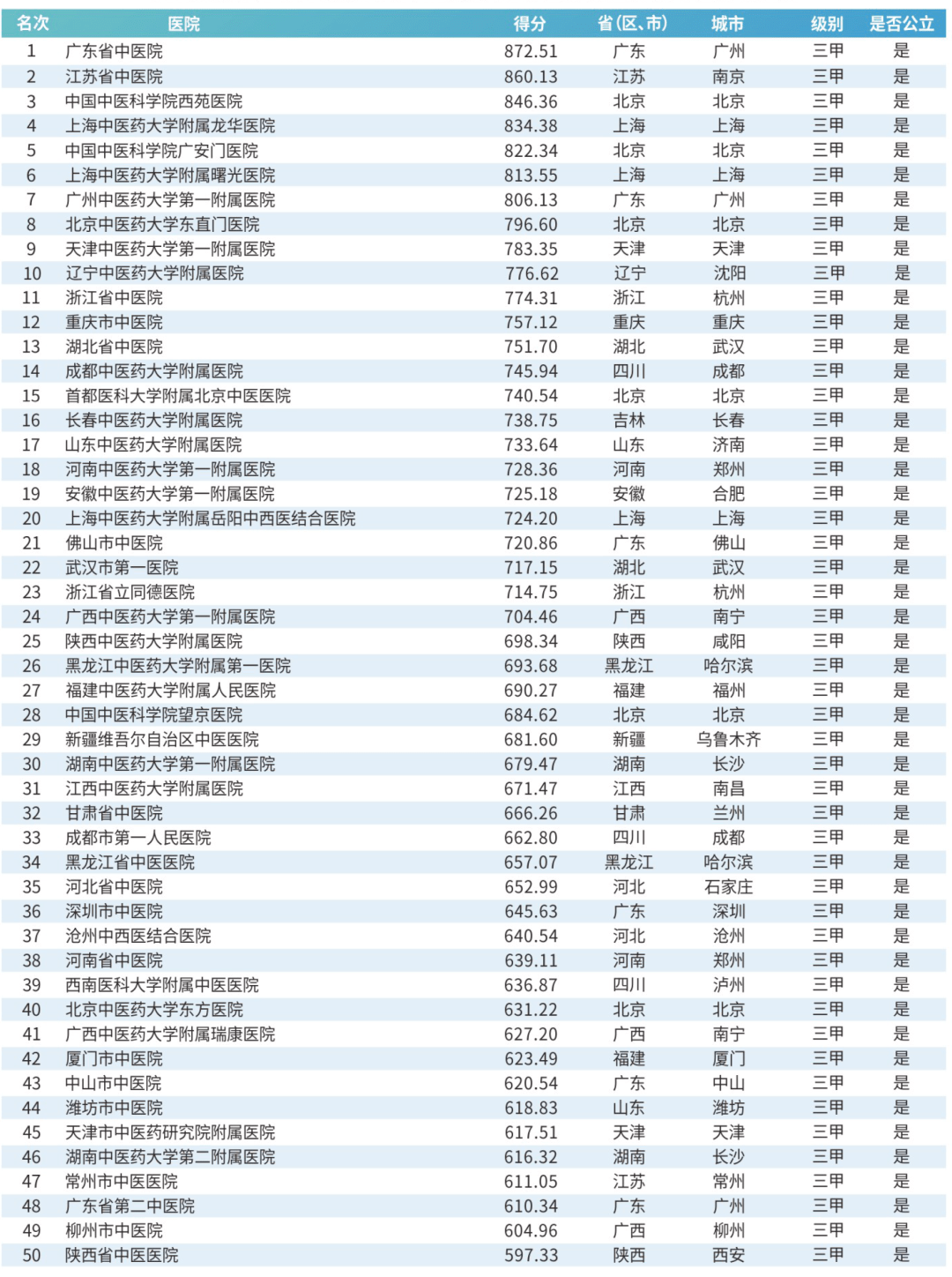 医疗质量与患者信任