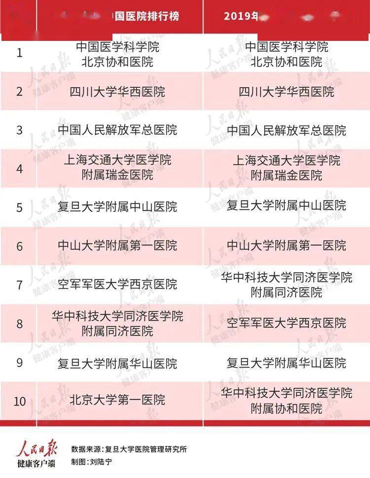 全国医院科研排行榜，顶尖医疗科研机构的实力较量