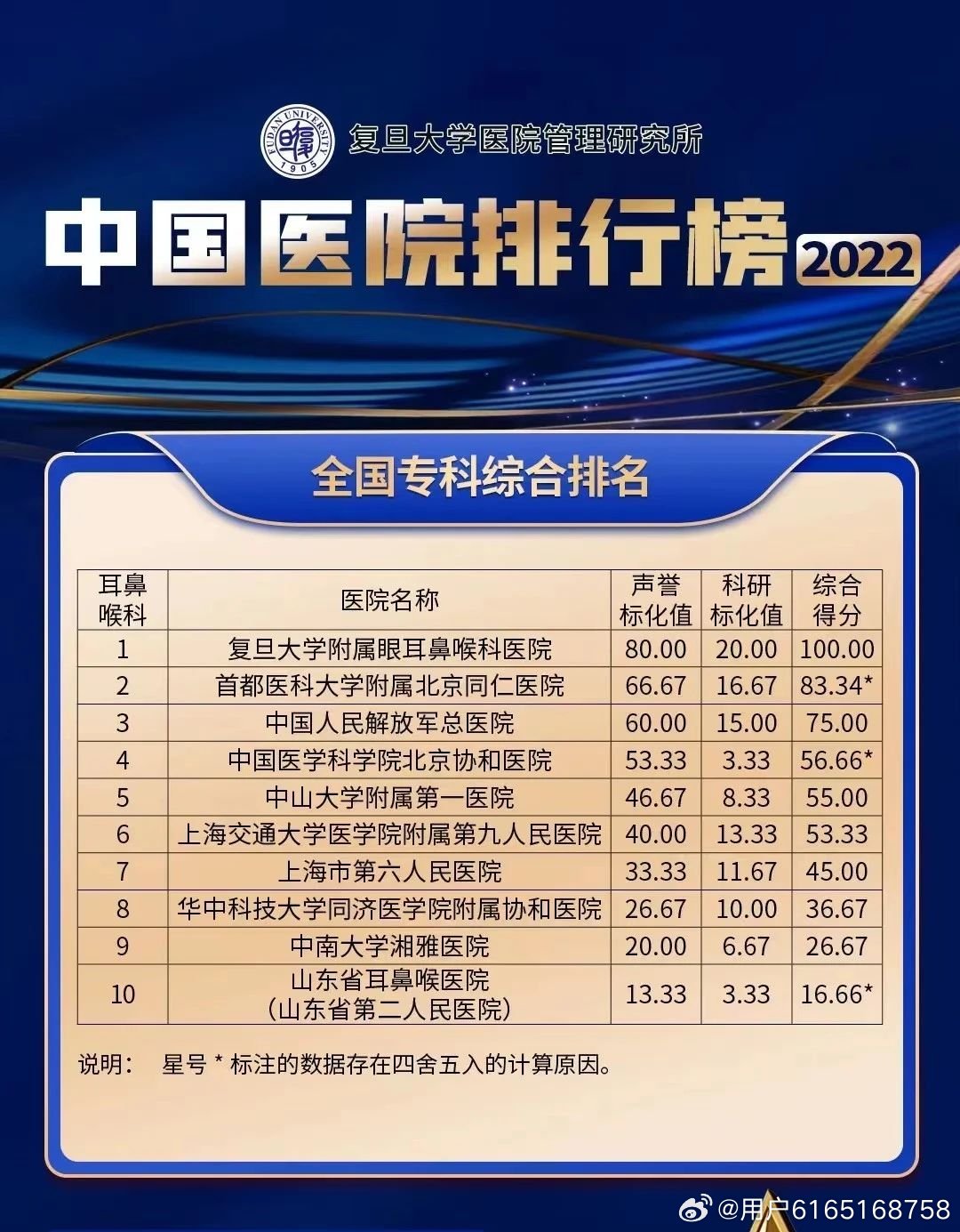 最佳医疗服务指南