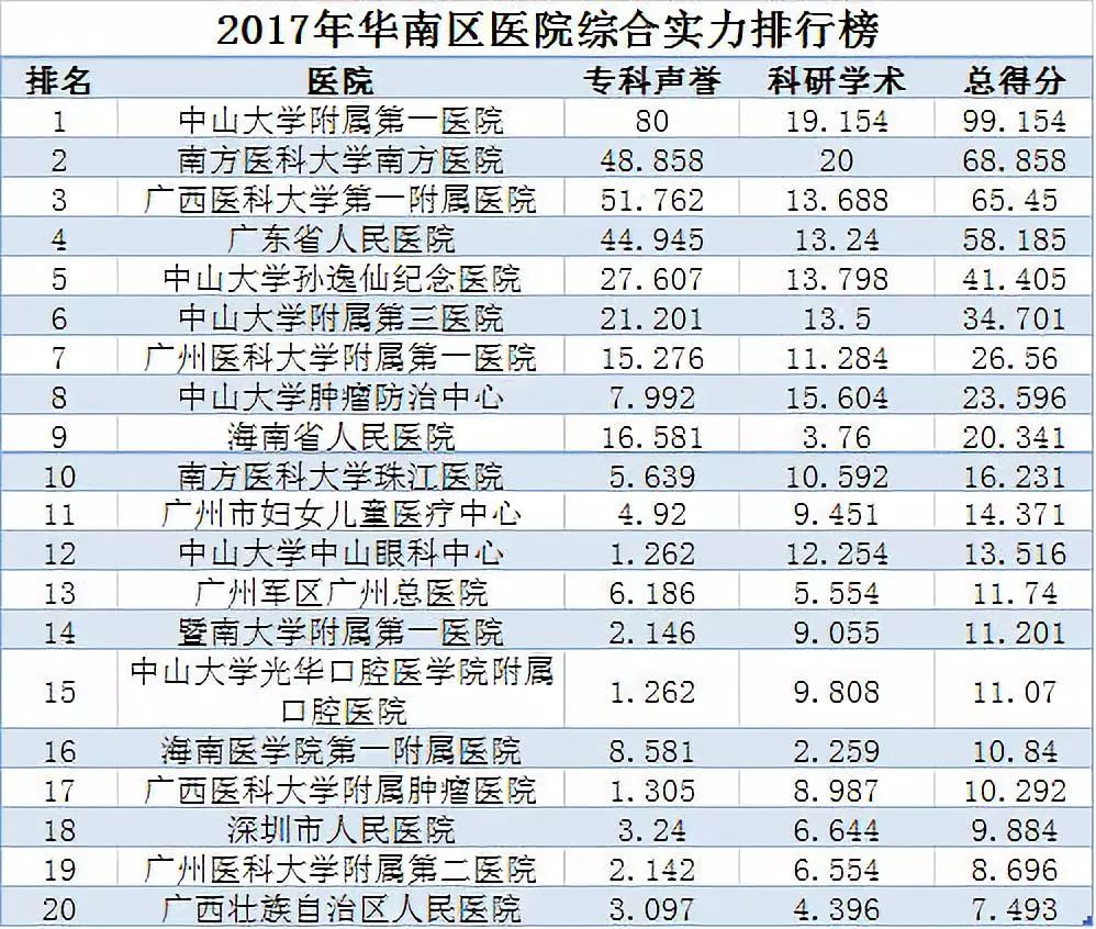 权威医疗资源