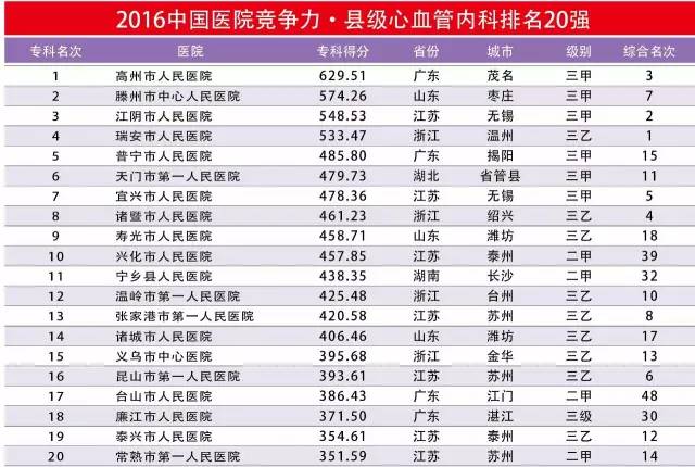 教育培训 第425页