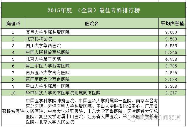 全国医院专科排名，复旦版权威解读与深度分析