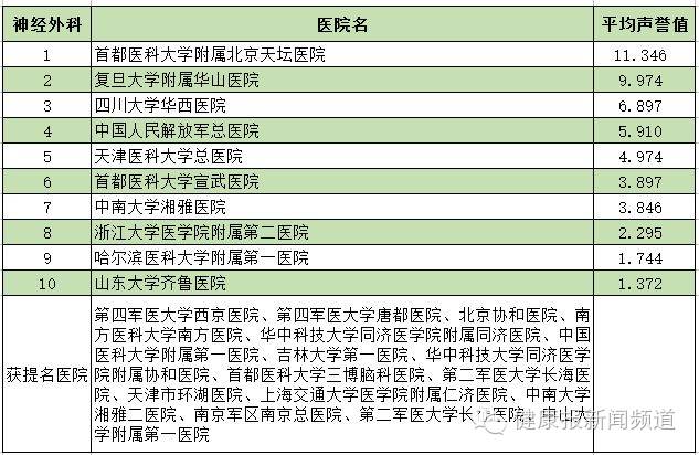 2024复旦版医院专科排行榜，权威发布与公众健康新指南