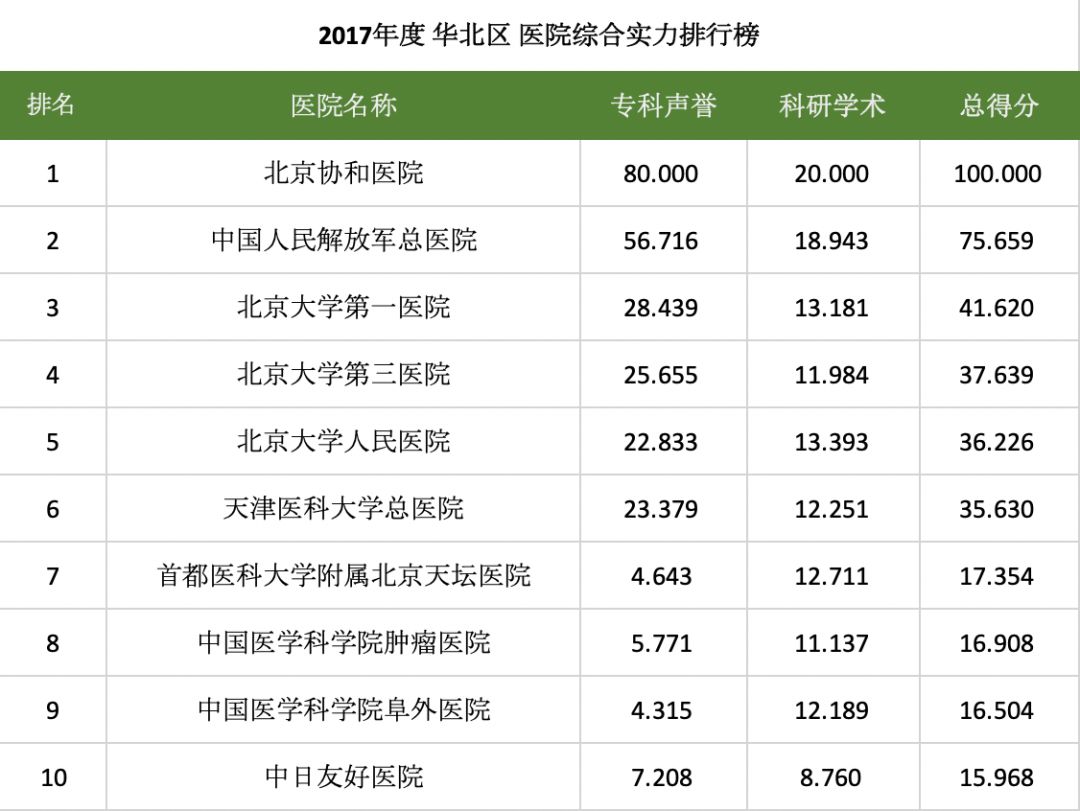最新全国医院排行榜，权威榜单揭晓医疗领域新格局