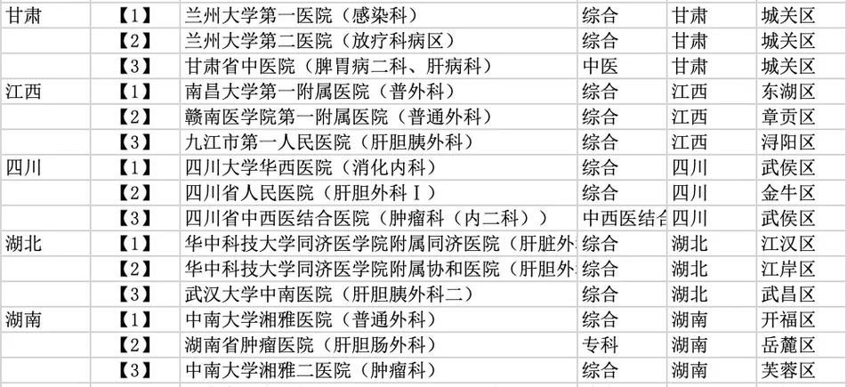 最佳治疗方案指南
