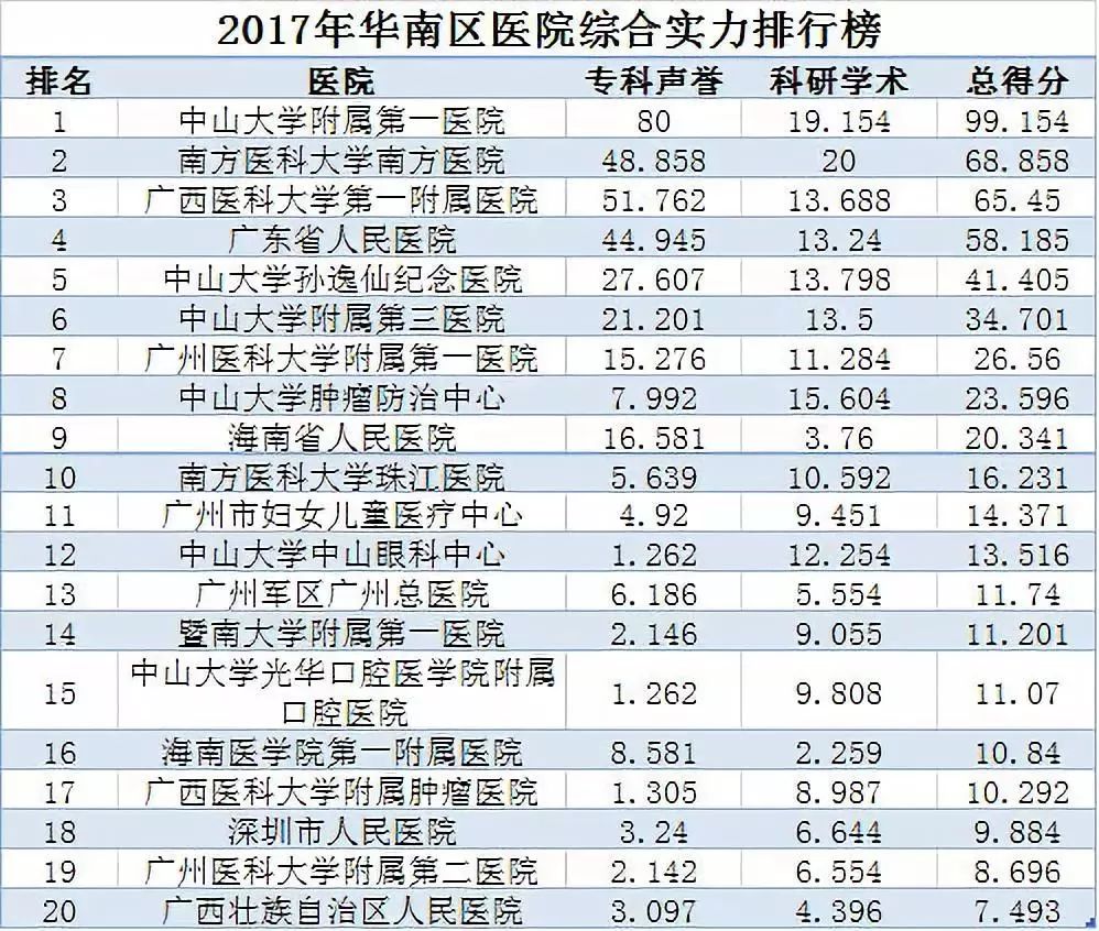 肾脏健康守护