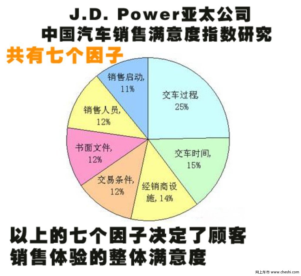 医疗技术与服务质量
