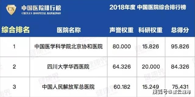 权威与实力