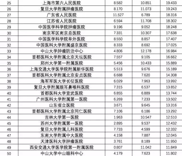 医疗质量与创新