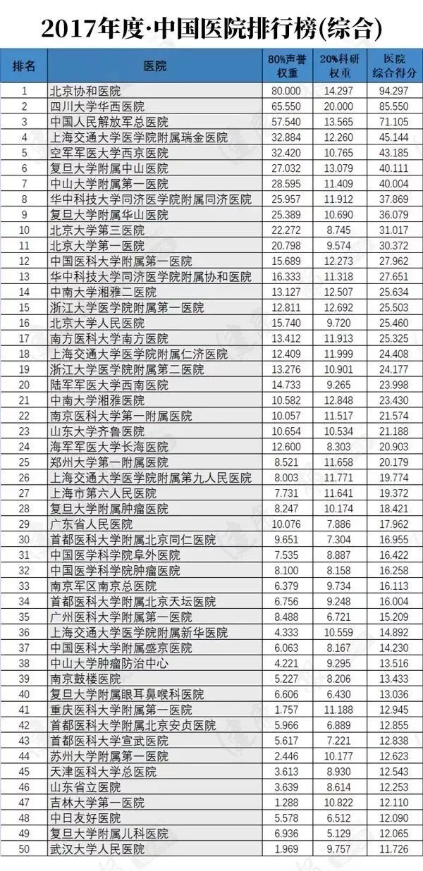 全国三甲医院综合排名表，权威解读与患者指南