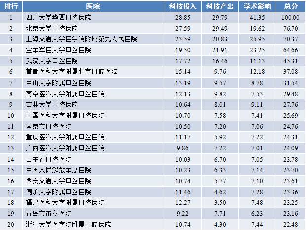 口腔医院全国排名，权威榜单与患者口碑的双重考量