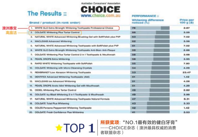 口腔医院全国排名