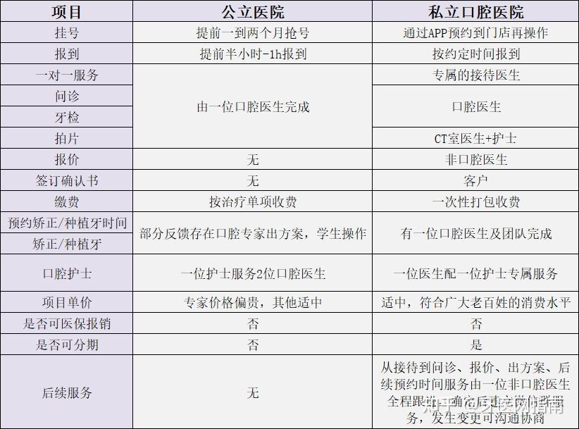 优质口腔医院