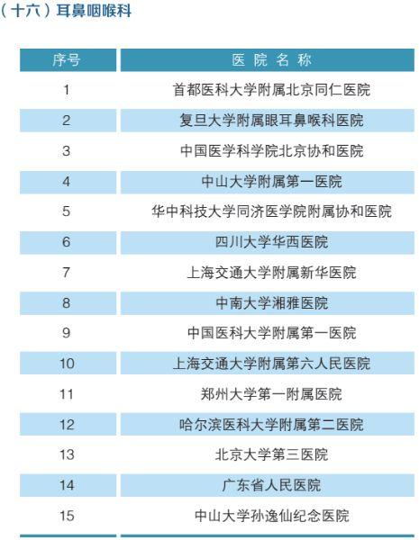 口腔医院专业服务