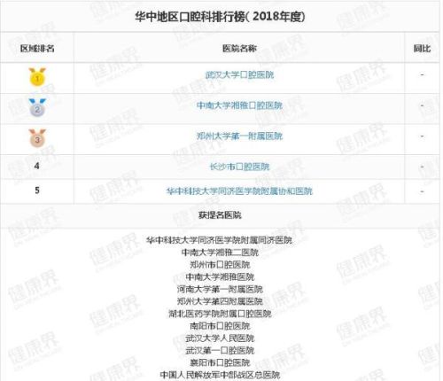 全口口腔医院排名一览表，为您的口腔健康保驾护航