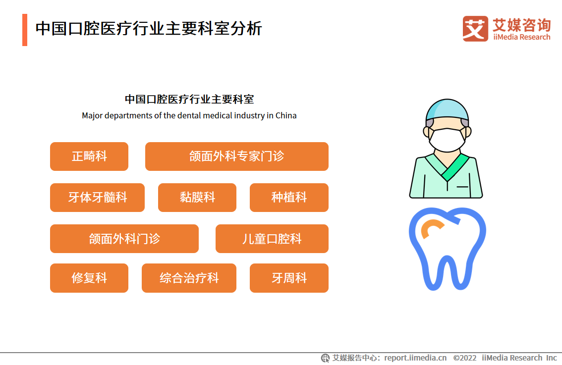 2023年口腔医院排名