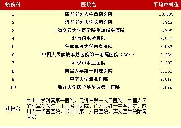 开票透明度