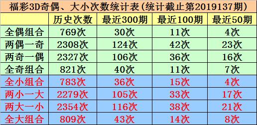 福彩3D汇总，一至九的奇妙世界