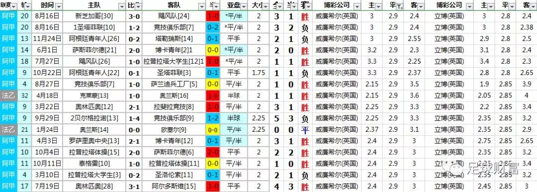 计算机在足球赛事预测中的胜平负与让球胜平负混合策略分析