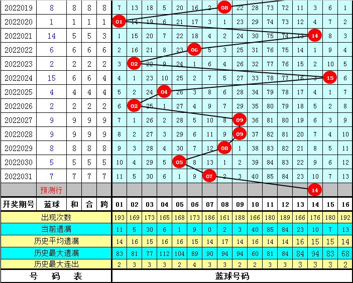 双色球开奖结果 第6页