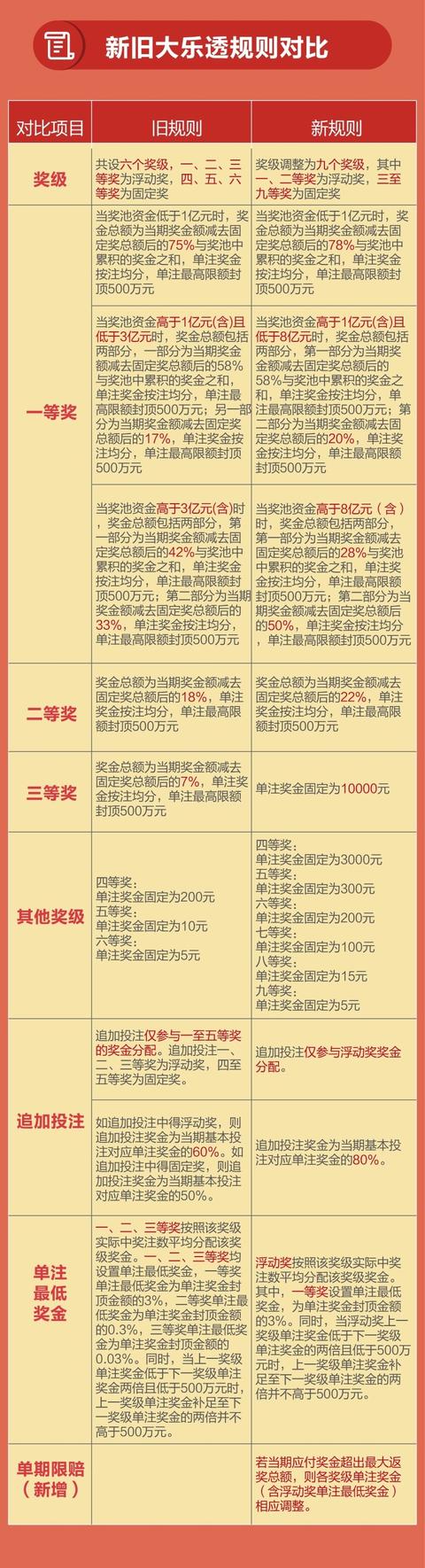 大乐透兑奖表全解析，从规则到技巧，轻松掌握兑奖秘籍