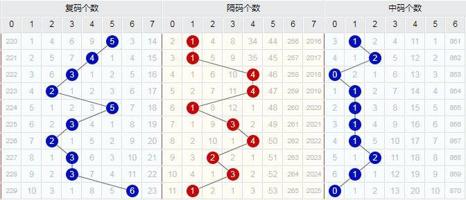 七星彩选号，从几到几的智慧与策略