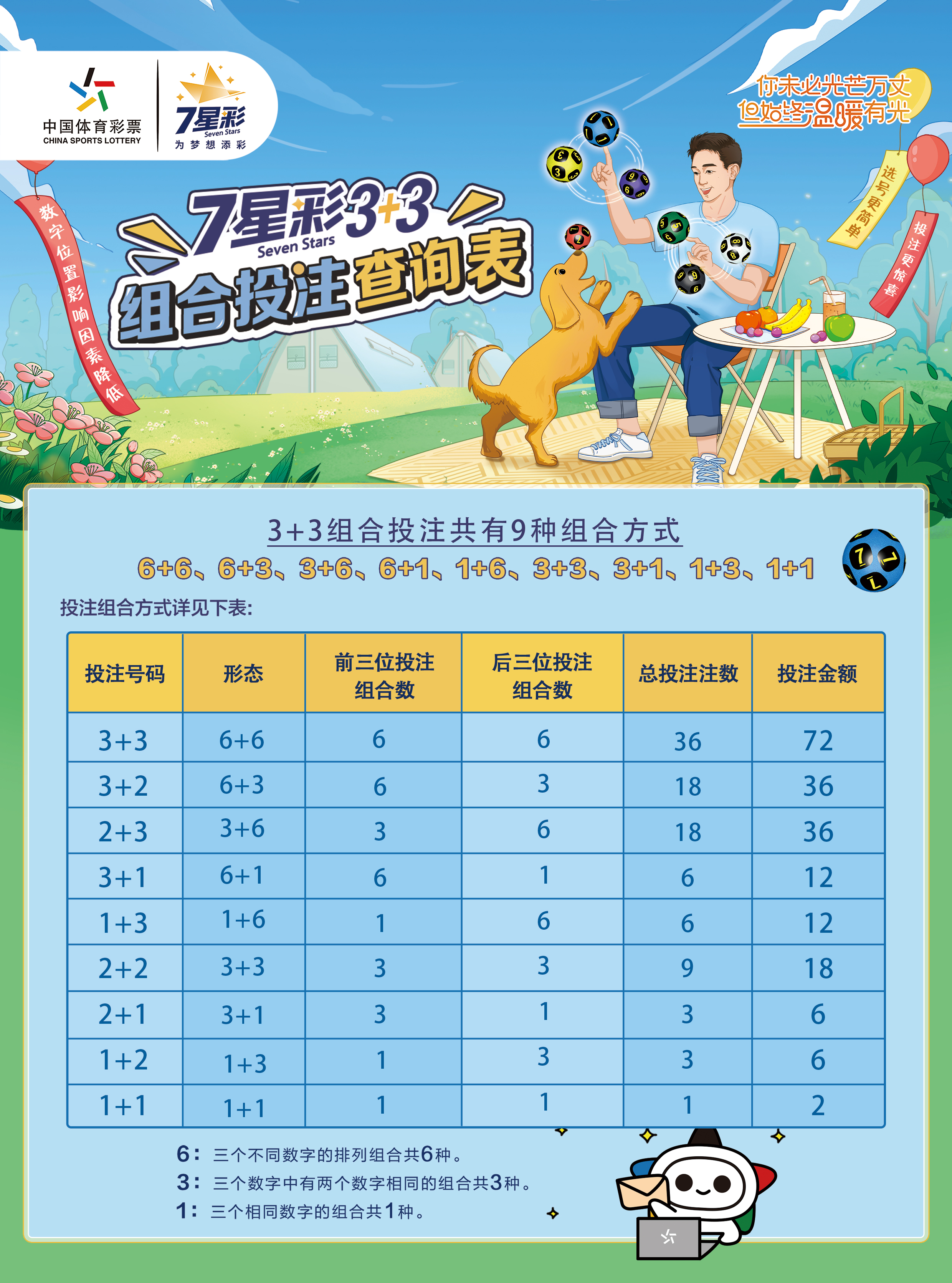探索体彩31选7，揭秘中奖算法与技巧