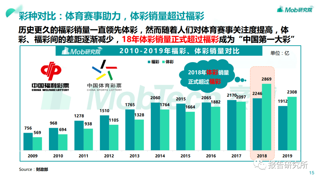 探索中国体彩网，官方网站首页的深度解析