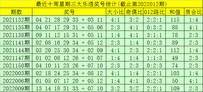 教育通知 第404页