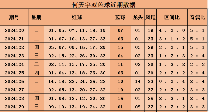 预测诗的魅力，天吉双色球预测诗汇总解析