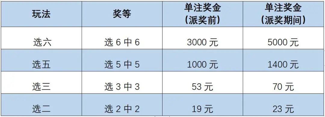 浙江20选5中奖规则详解，揭秘幸运背后的数学逻辑