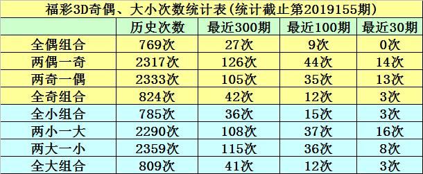 今晚福彩3D试机号揭秘，数字游戏中的期待与理性