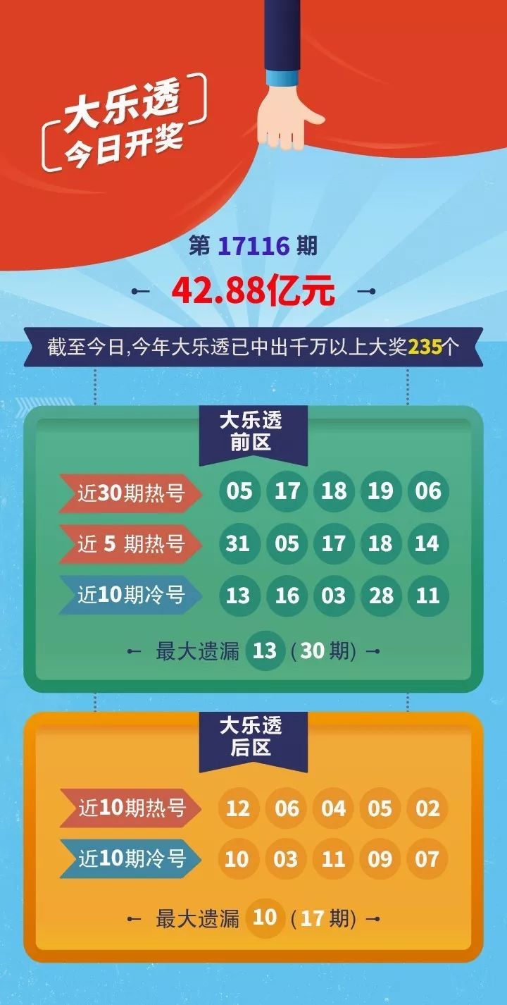 探索大乐透 第2页