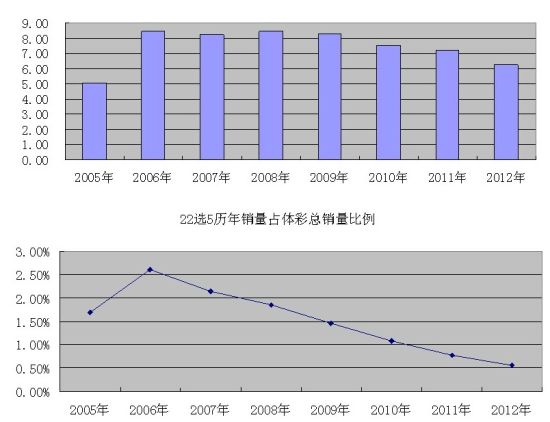 今晚河南22选5开奖结果走势图，揭秘彩票背后的数字游戏与理性思考