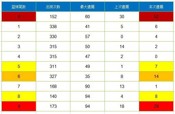 揭秘双色球2020060期，数字背后的幸运与智慧