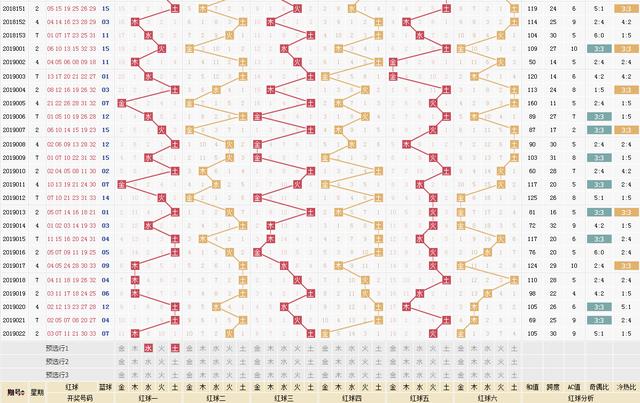 最近双色球500走势图深度解析，探寻数字背后的奥秘