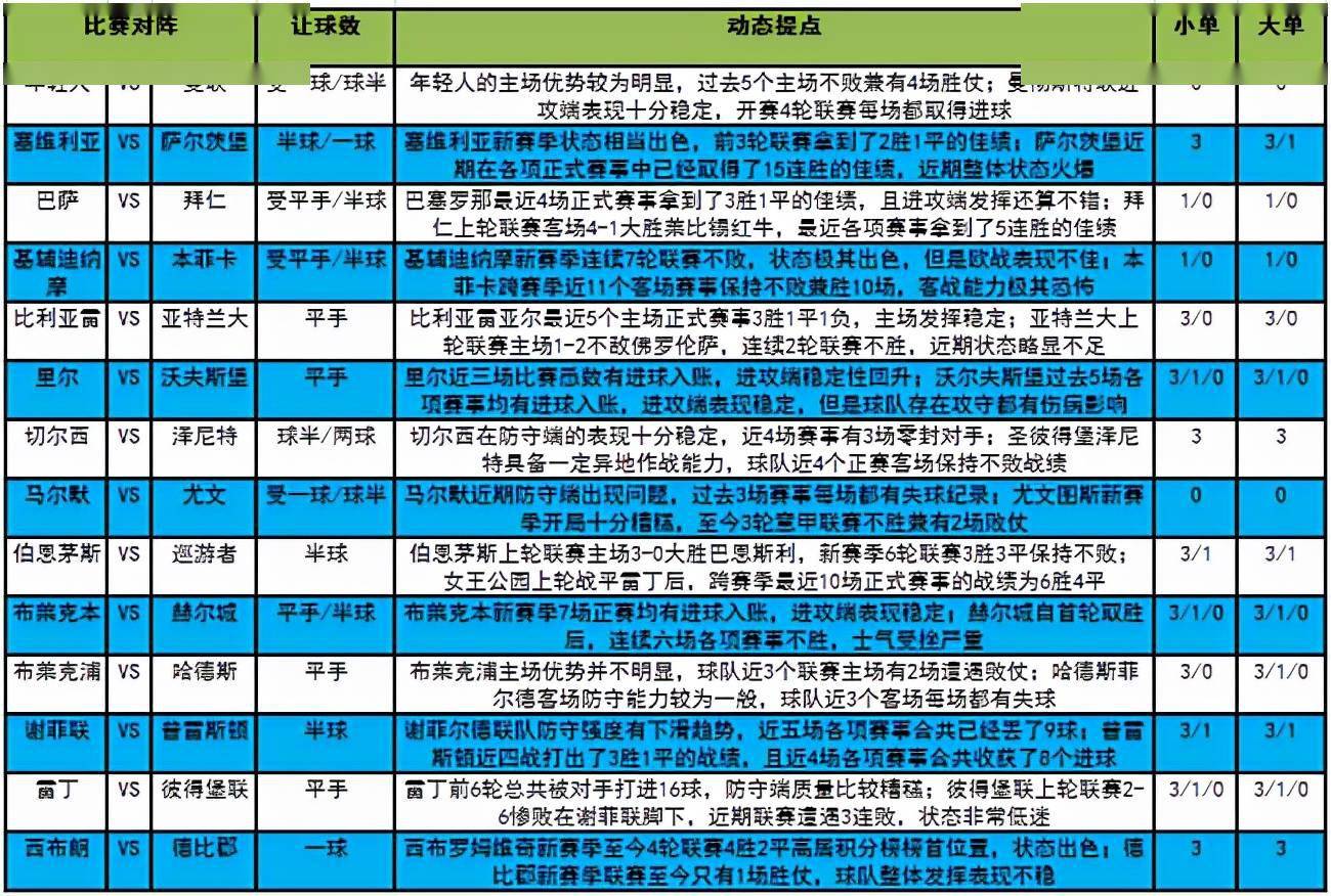 最新新浪足彩14场胜负对阵表深度解析与策略指南