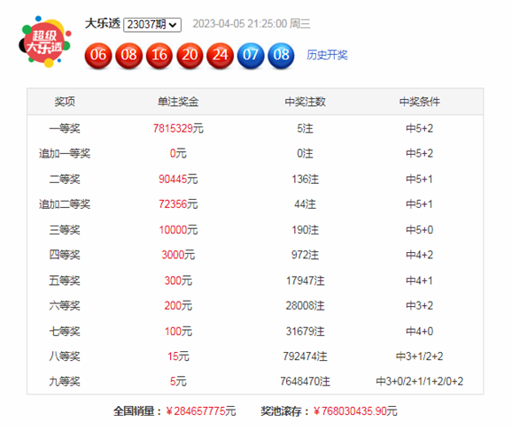 揭秘大乐透万能码，真的能必中5个号码吗？