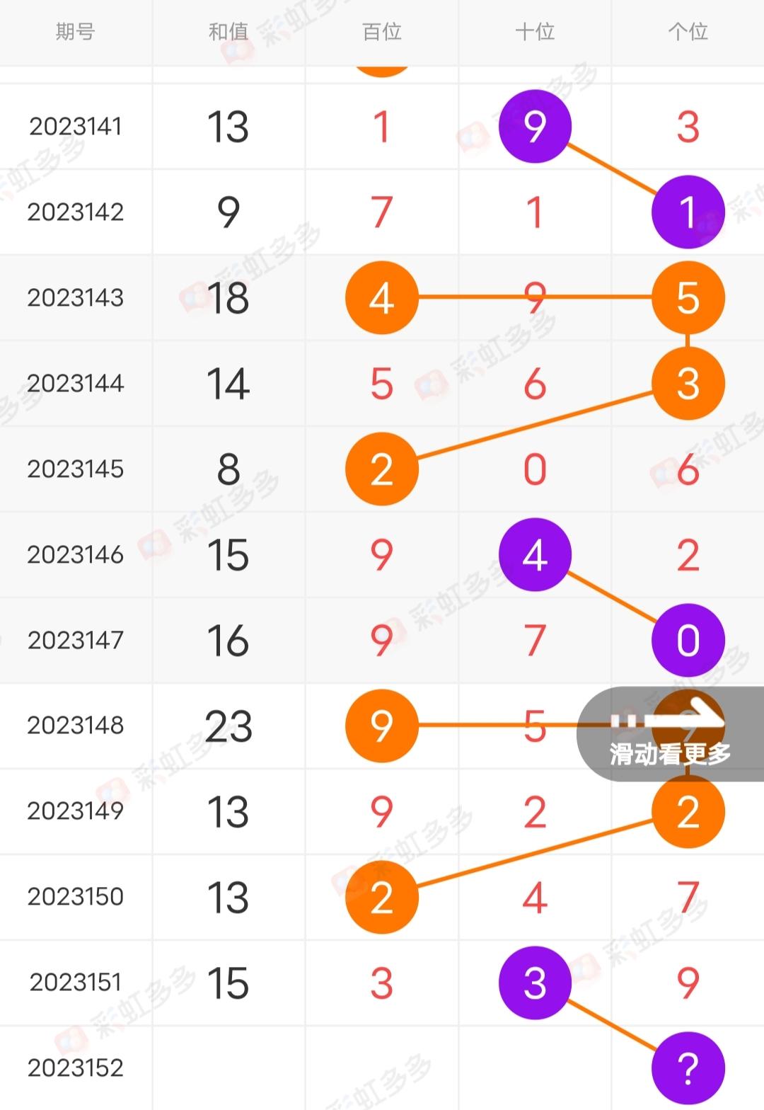 3D个位走势与定位策略，解锁彩票中的数字奥秘