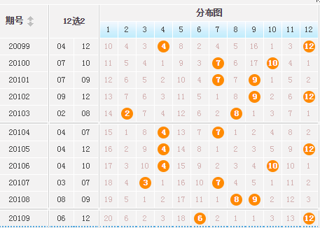 开奖结果走势图